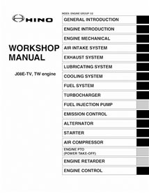 HINO-S5-UJ08E04C-WM Manuel d'atelier du moteur HINO J08E-TV, TW au format PDF