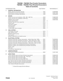 Manuel d'entretien pdf de l'excavatrice Case 788, 988
