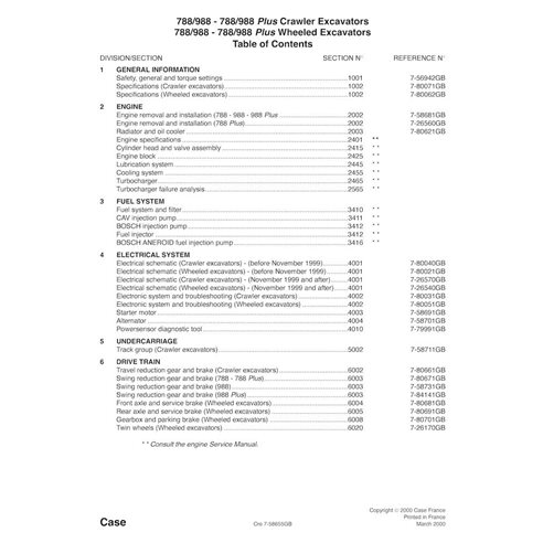 Caso 788, 988 excavadora pdf manual de servicio