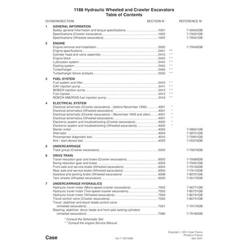 Manual de servicio pdf de la excavadora Case 1188
