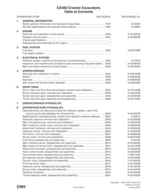 Manual de servicio pdf de la excavadora Case CX460