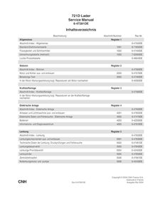 Manuel d'entretien pdf pour chargeuse sur pneus Case 721D DE