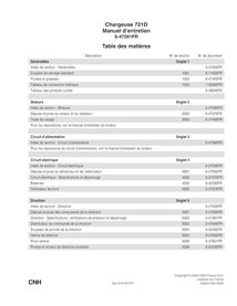 Manuel d'entretien pdf pour chargeuse sur pneus Case 721D FR