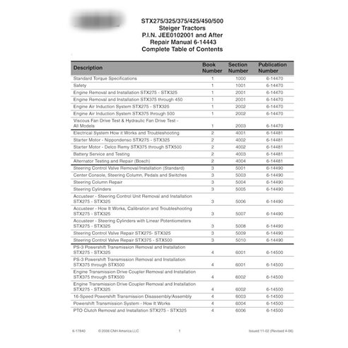 Manual de serviço em pdf do trator Case Steiger STX275, STX325, STX375, STX425, STX450, STX500