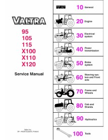 Manuel d'entretien pdf du tracteur Valtra 95, 105, 115, X100, X110, X120 - Valtra manuels - VALTRA-39214211