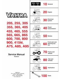 Valtra 205 - 255, 305 - 365, 405 - 465, 555 - 565, 665, 865, 600, 700 - 900, 415M, A75 - A95 tracteur manuel d'entretien pdf ...