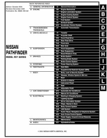 Nissan Pathfinder R51 manual de servicio pdf - Nissan manuales
