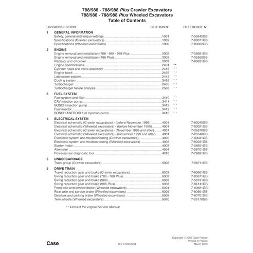 Caso 788, 988 excavadora pdf manual de servicio - Case manuales - CASE-7-79416-SM-EN