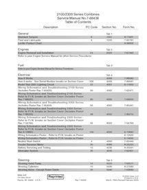 Case 2144, 2166, 2188, 2344, 2365, 2366, 2388 combinar manual de serviço em pdf - Case IH manuais - CASE-7-88436-SM-EN