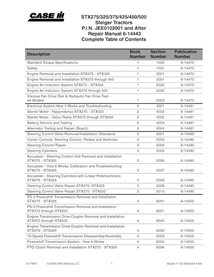 Manual de serviço em pdf do trator Case Steiger STX275, STX325, STX375, STX425, STX450, STX500 - Case IH manuais - CASE-6-144...