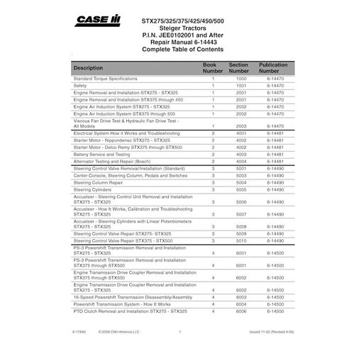 Case Steiger STX275, STX325, STX375, STX425, STX450, STX500 manual de servicio en pdf para tractores - Case IH manuales - CAS...